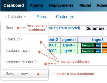 Console dashboard